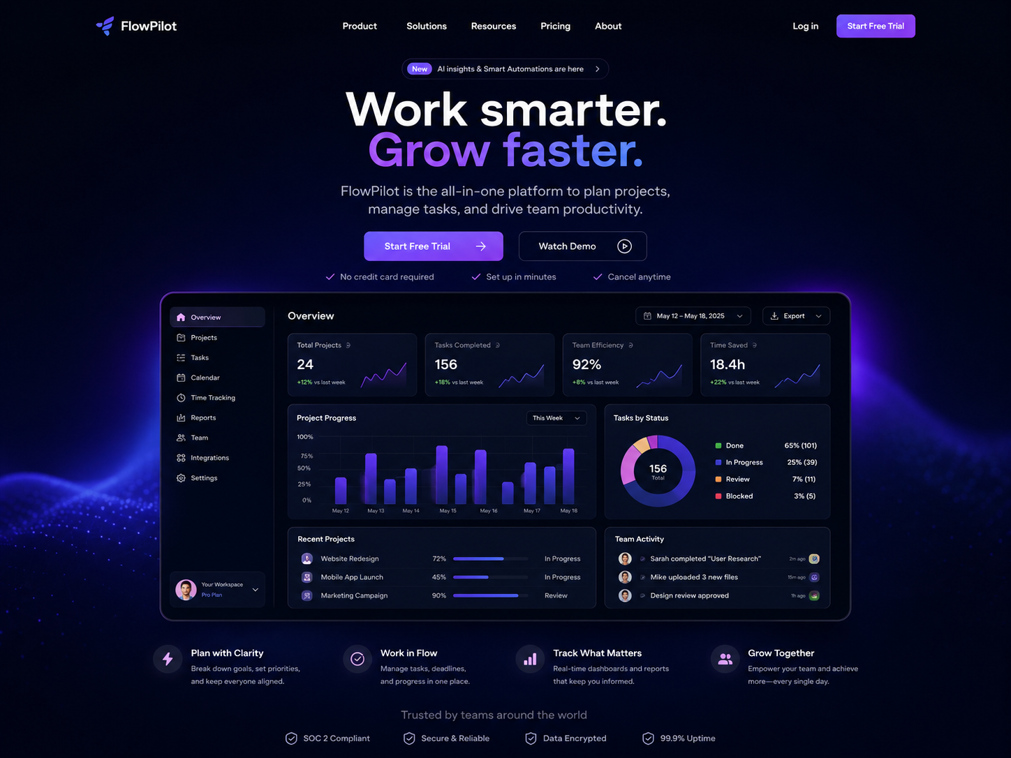 SaaS / Software